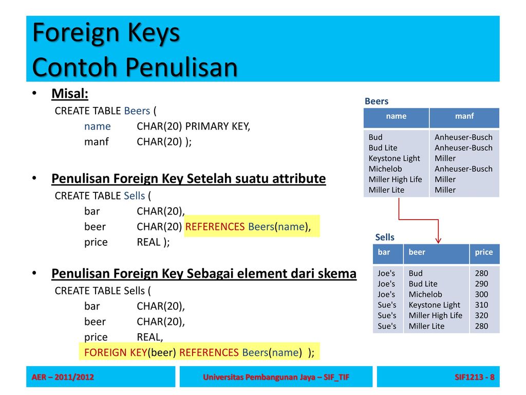 Detail Contoh Foreign Key Nomer 7