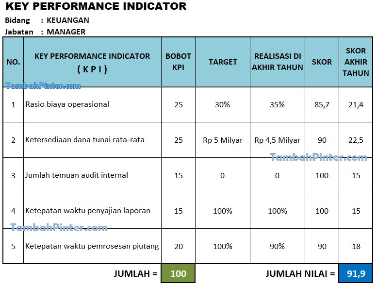 Detail Contoh Form Kpi Karyawan Nomer 14