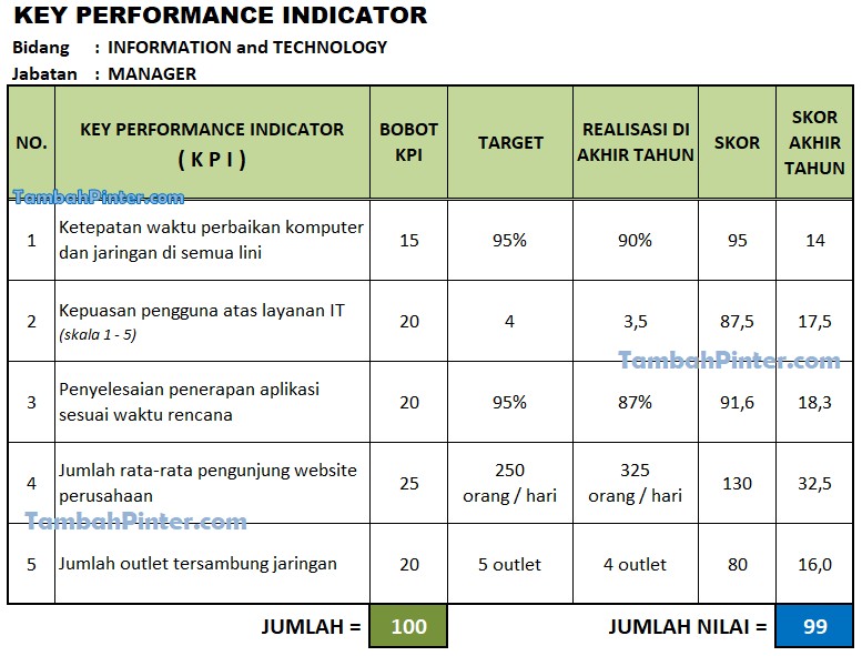 Detail Contoh Form Kpi Karyawan Nomer 17