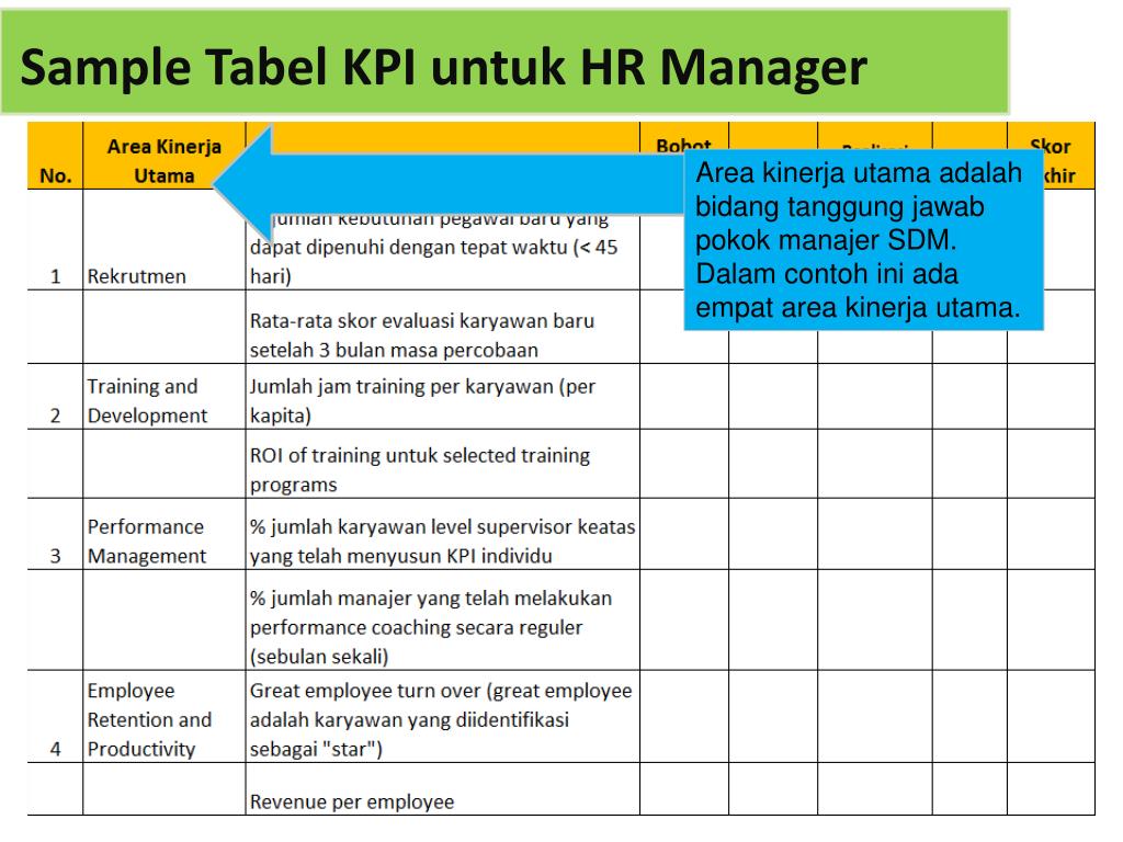 Detail Contoh Form Kpi Karyawan Nomer 23