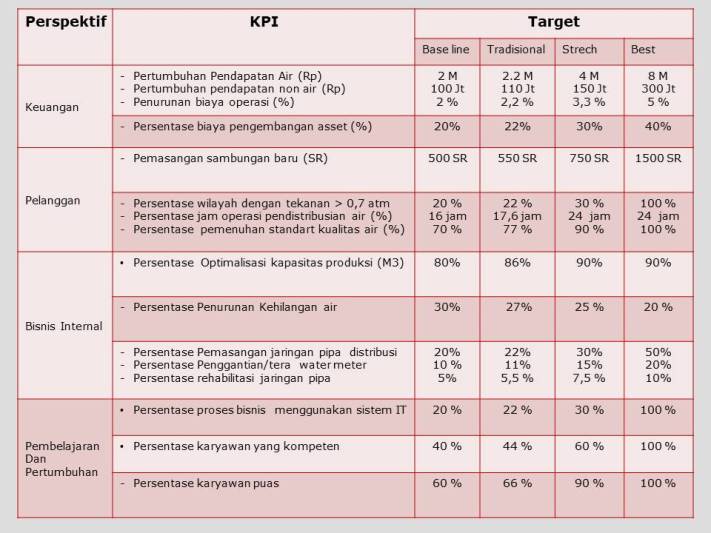 Detail Contoh Form Kpi Karyawan Nomer 34