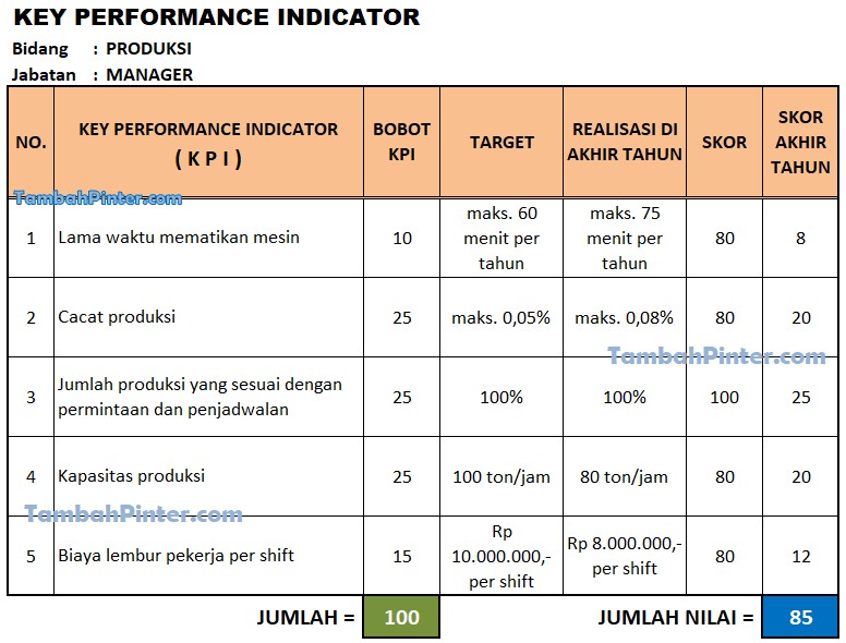 Detail Contoh Form Kpi Karyawan Nomer 9