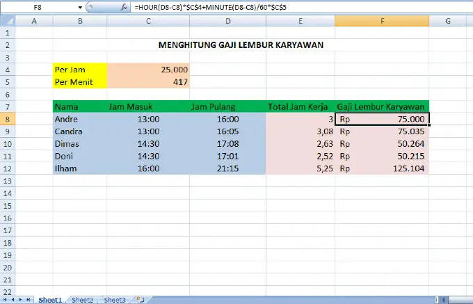 Detail Contoh Form Lembur Nomer 49