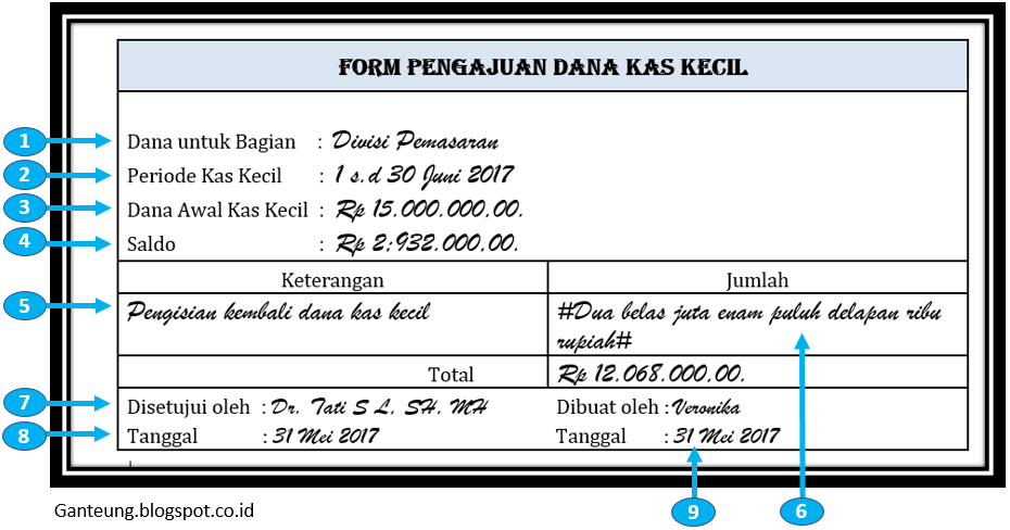 Detail Contoh Form Pengajuan Dana Kas Kecil Nomer 13