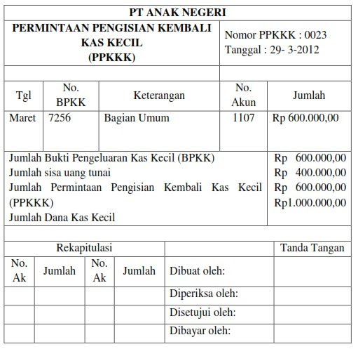 Detail Contoh Form Pengajuan Dana Kas Kecil Nomer 51