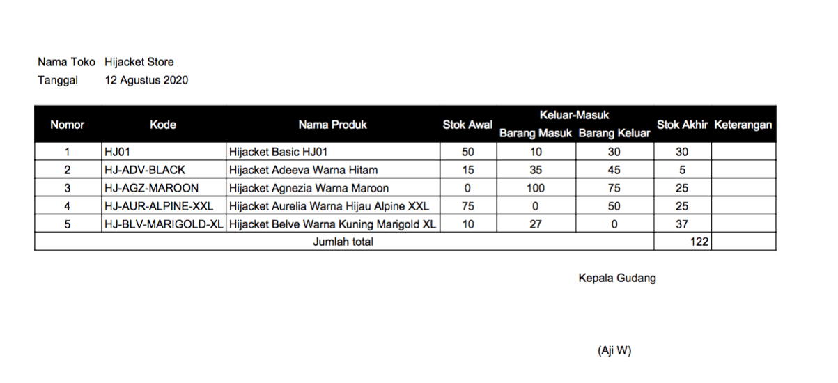 Detail Contoh Form Stok Barang Nomer 38