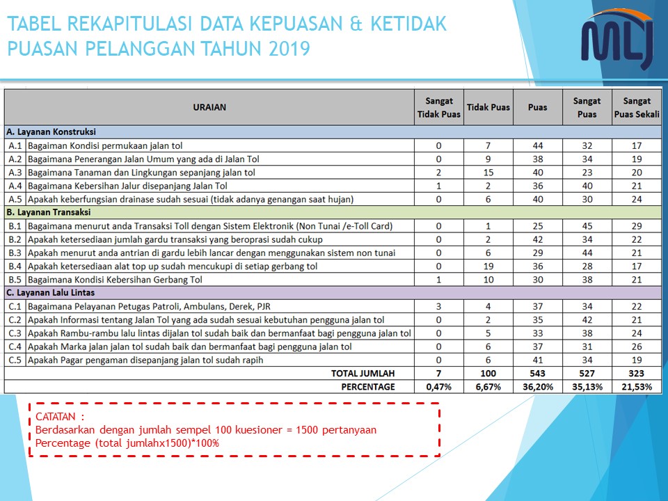 Detail Contoh Form Survey Kepuasan Pelanggan Nomer 11