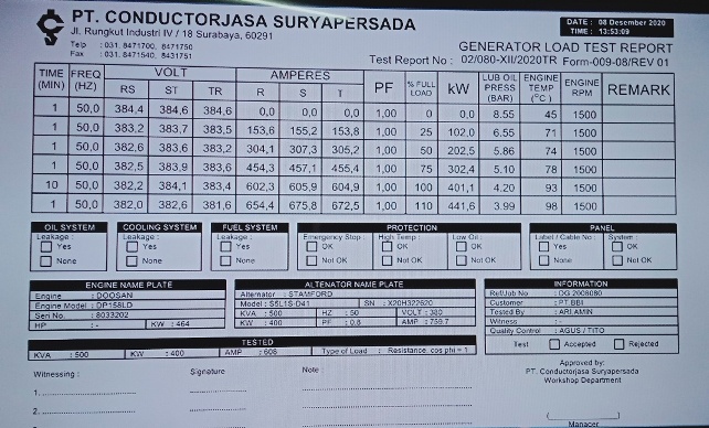 Detail Contoh Form Test Commissioning Nomer 17