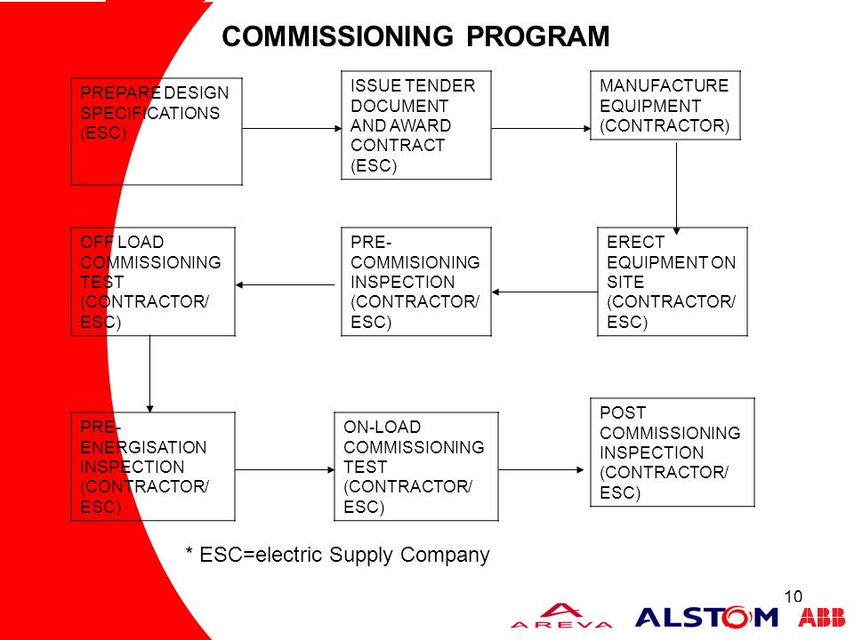 Detail Contoh Form Test Commissioning Nomer 34