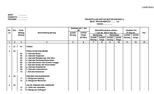 Detail Contoh Format Daftar Inventaris Barang Kantor Nomer 22