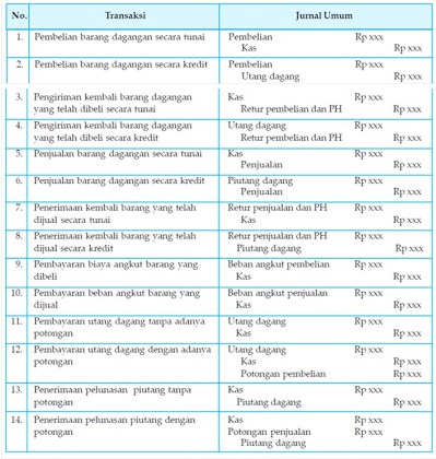 Detail Contoh Format Jurnal Umum Nomer 38