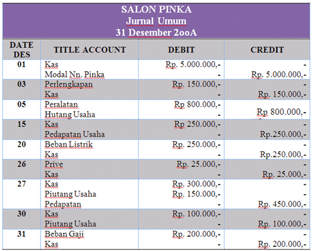 Detail Contoh Format Jurnal Umum Nomer 40