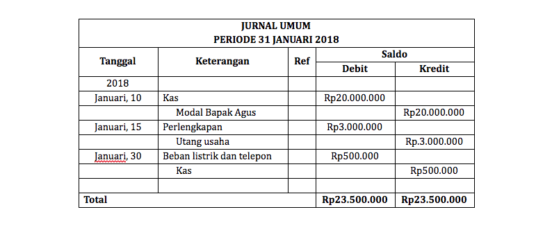 Detail Contoh Format Jurnal Umum Nomer 45