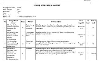 Contoh Format Kisi Kisi Soal - KibrisPDR