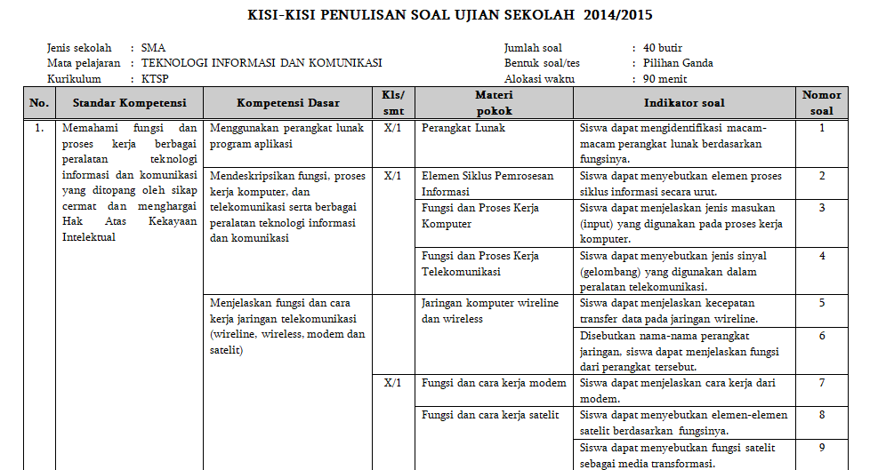 Detail Contoh Format Kisi Kisi Soal Nomer 2