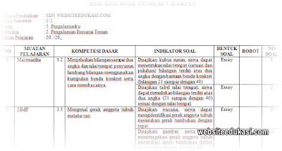 Detail Contoh Format Kisi Kisi Soal Nomer 11
