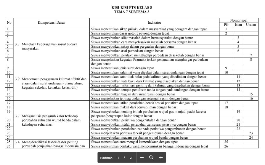 Detail Contoh Format Kisi Kisi Soal Nomer 12