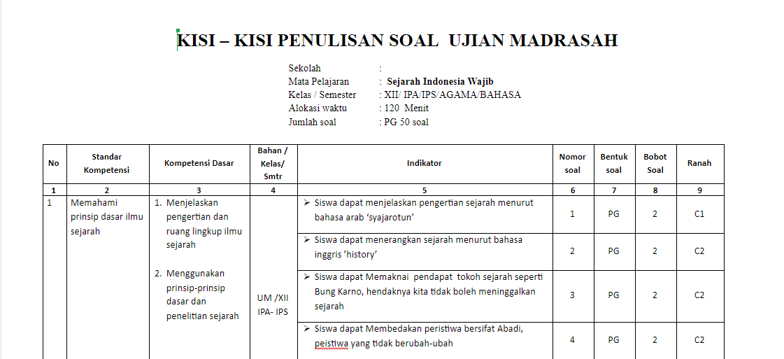 Detail Contoh Format Kisi Kisi Soal Nomer 18