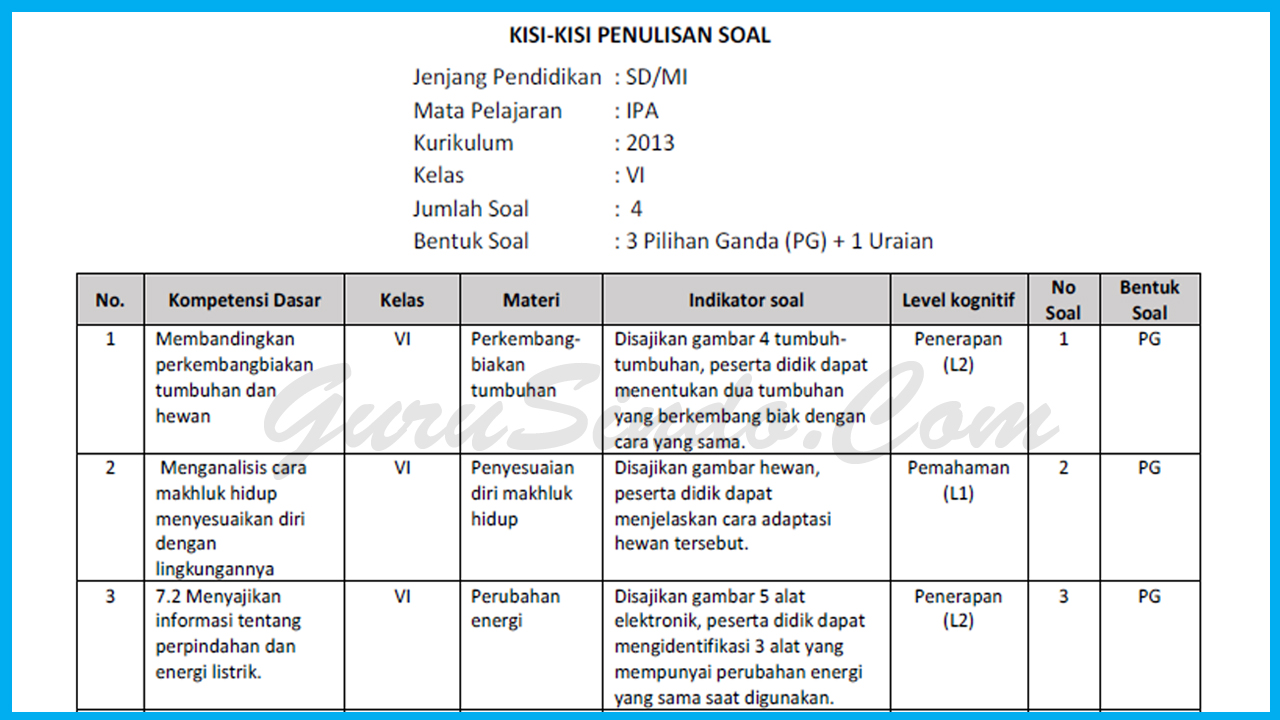 Detail Contoh Format Kisi Kisi Soal Nomer 3