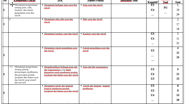 Detail Contoh Format Kisi Kisi Soal Nomer 21