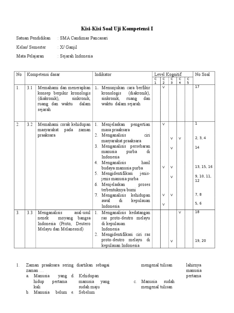 Detail Contoh Format Kisi Kisi Soal Nomer 25