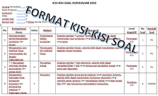 Detail Contoh Format Kisi Kisi Soal Nomer 28