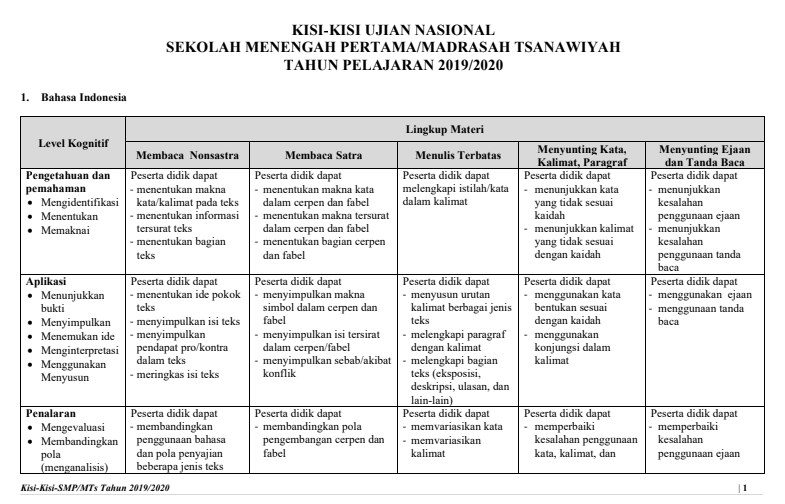 Detail Contoh Format Kisi Kisi Soal Nomer 32