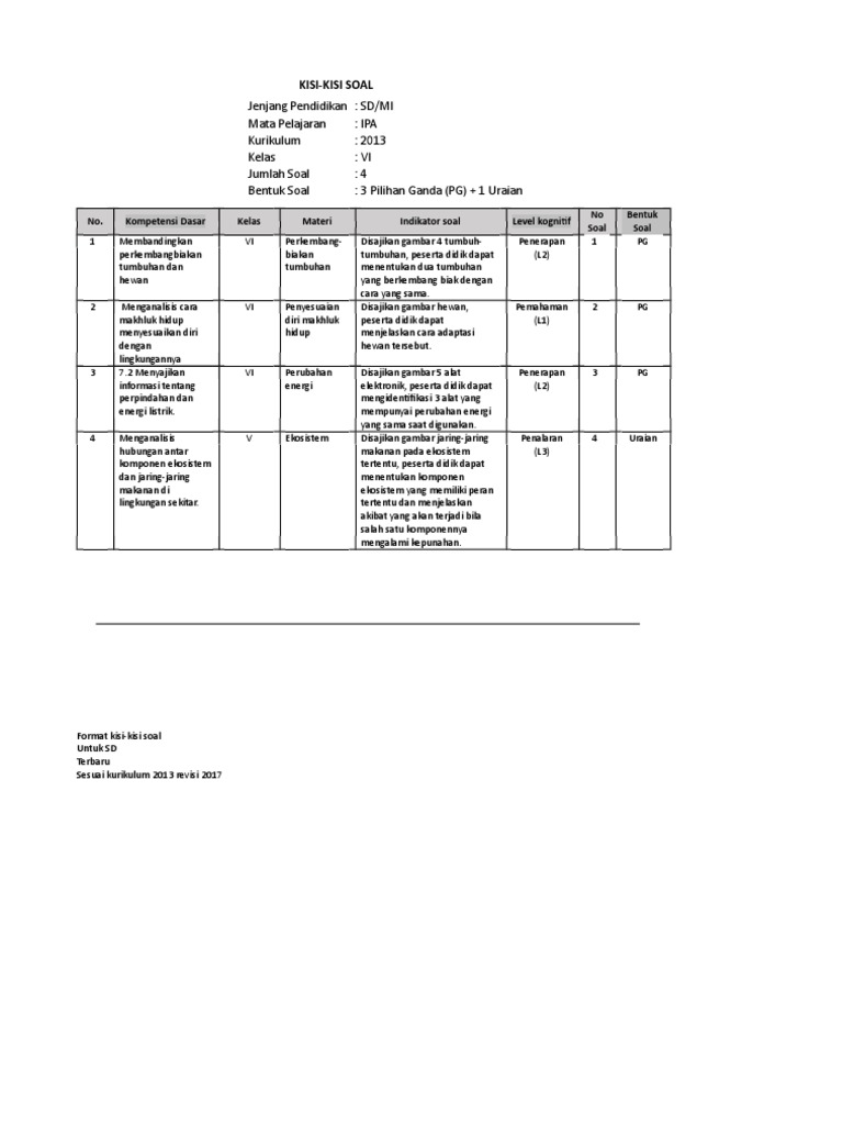 Detail Contoh Format Kisi Kisi Soal Nomer 36