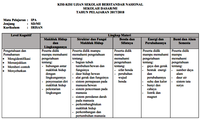 Detail Contoh Format Kisi Kisi Soal Nomer 38