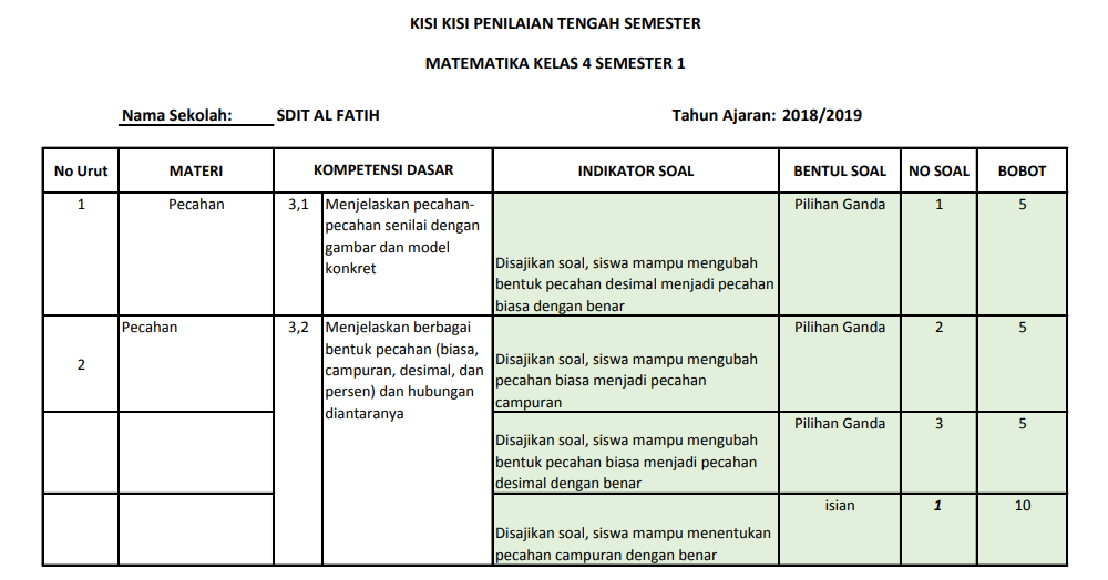 Detail Contoh Format Kisi Kisi Soal Nomer 45