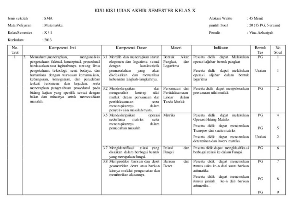 Detail Contoh Format Kisi Kisi Soal Nomer 6