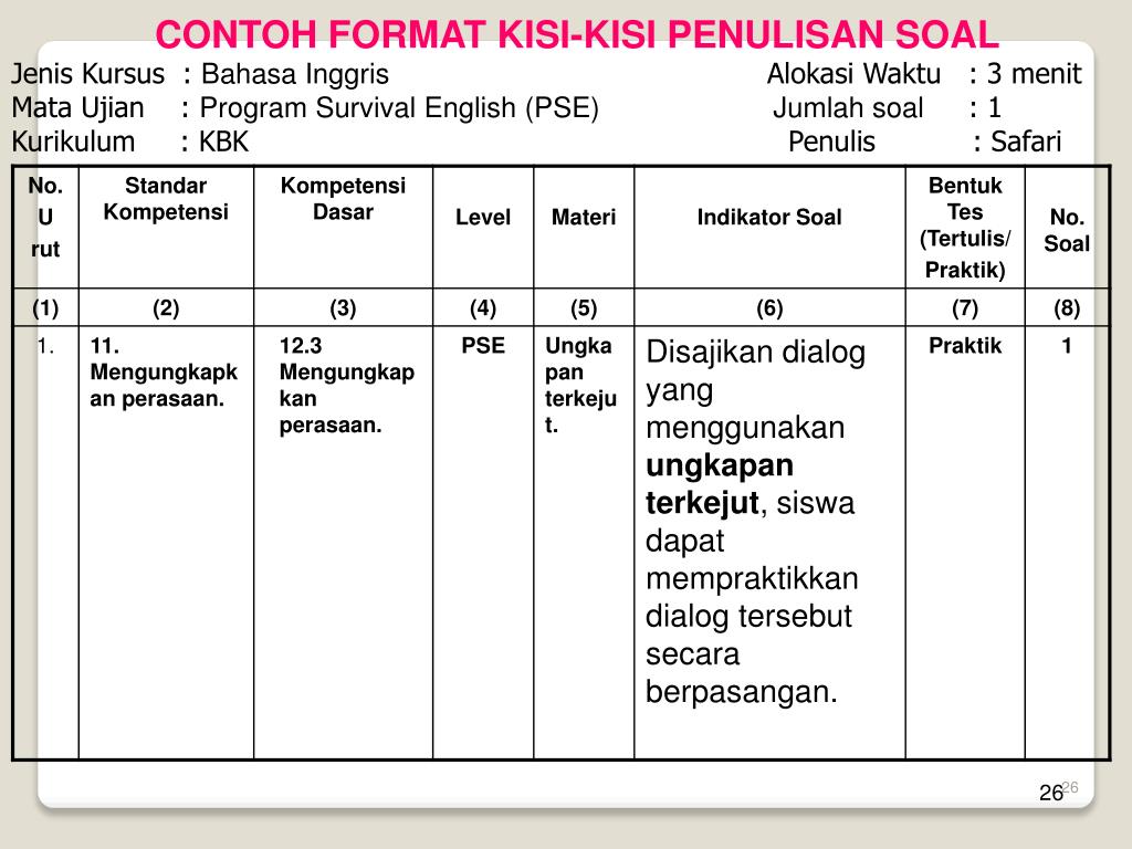 Detail Contoh Format Kisi Kisi Soal Nomer 48