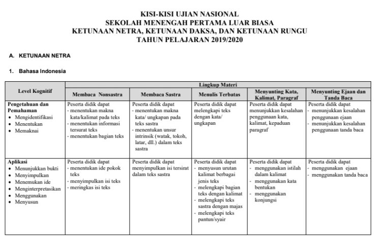 Detail Contoh Format Kisi Kisi Soal Nomer 54