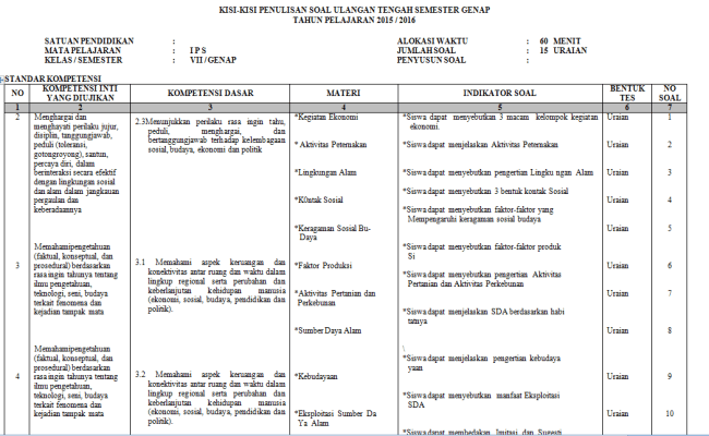 Detail Contoh Format Kisi Kisi Soal Nomer 7