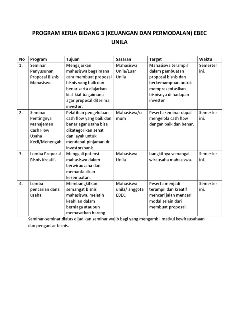 Contoh Format Program Kerja - KibrisPDR