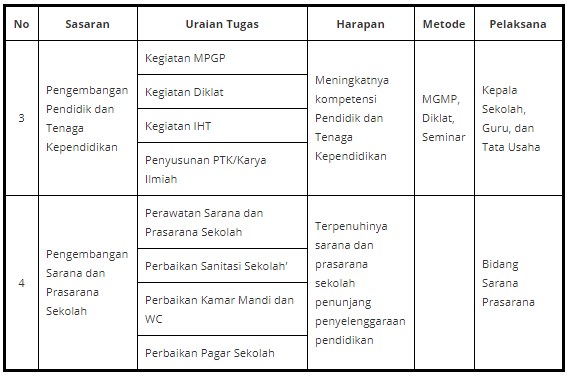 Detail Contoh Format Program Kerja Nomer 20