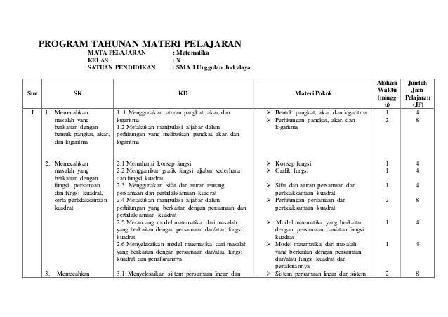 Detail Contoh Format Program Kerja Nomer 46