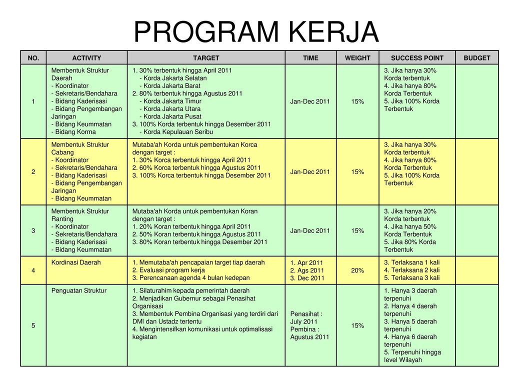 Detail Contoh Format Program Kerja Organisasi Nomer 29