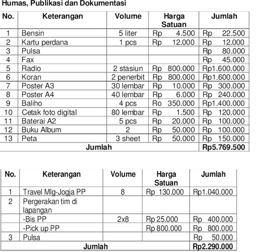 Detail Contoh Format Rab Nomer 18