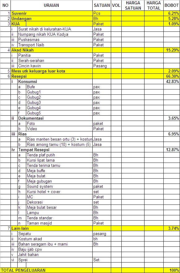 Detail Contoh Format Rab Nomer 39