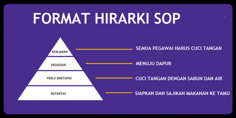 Detail Contoh Format Sop Nomer 39