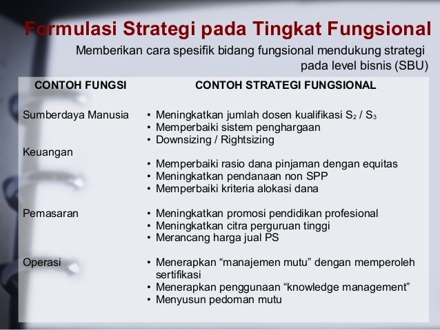 Detail Contoh Formulasi Strategi Nomer 2