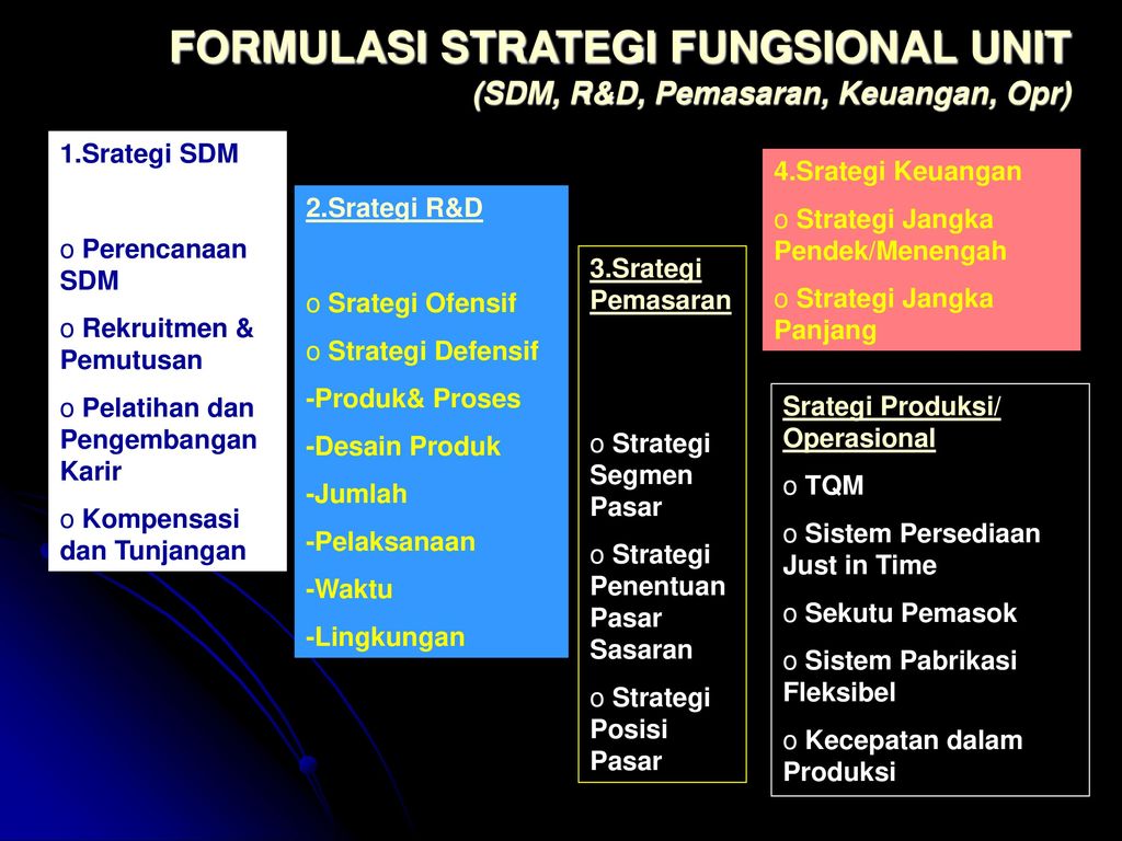 Detail Contoh Formulasi Strategi Nomer 10