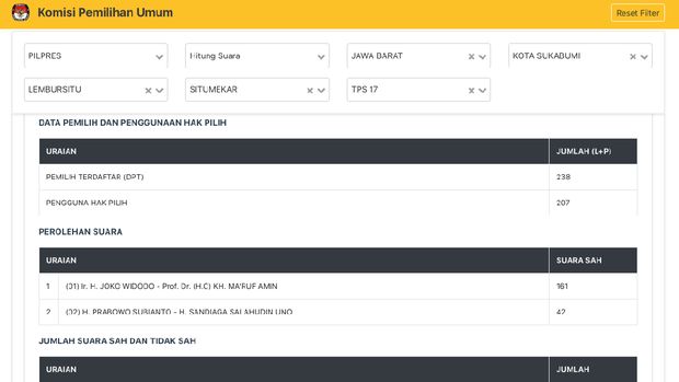 Detail Contoh Formulir C1 Nomer 28