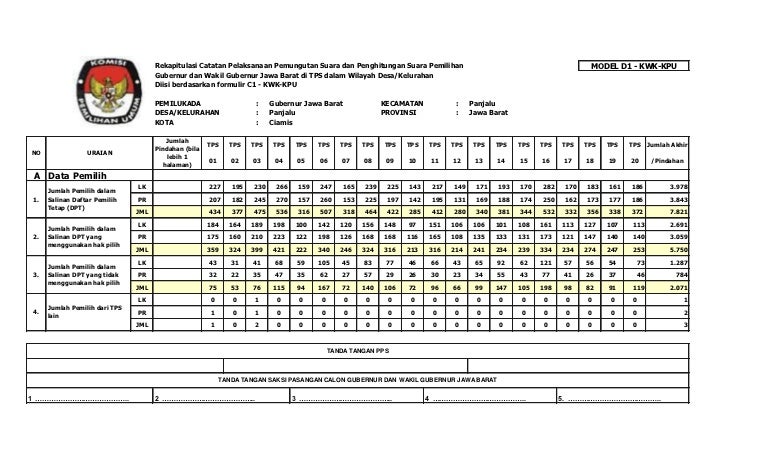 Detail Contoh Formulir C1 Pemilu 2019 Nomer 31