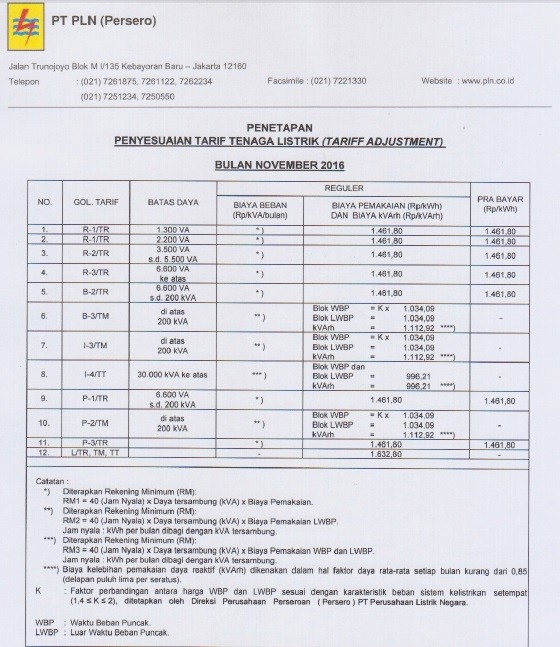 Detail Contoh Formulir Subsidi Listrik Nomer 16