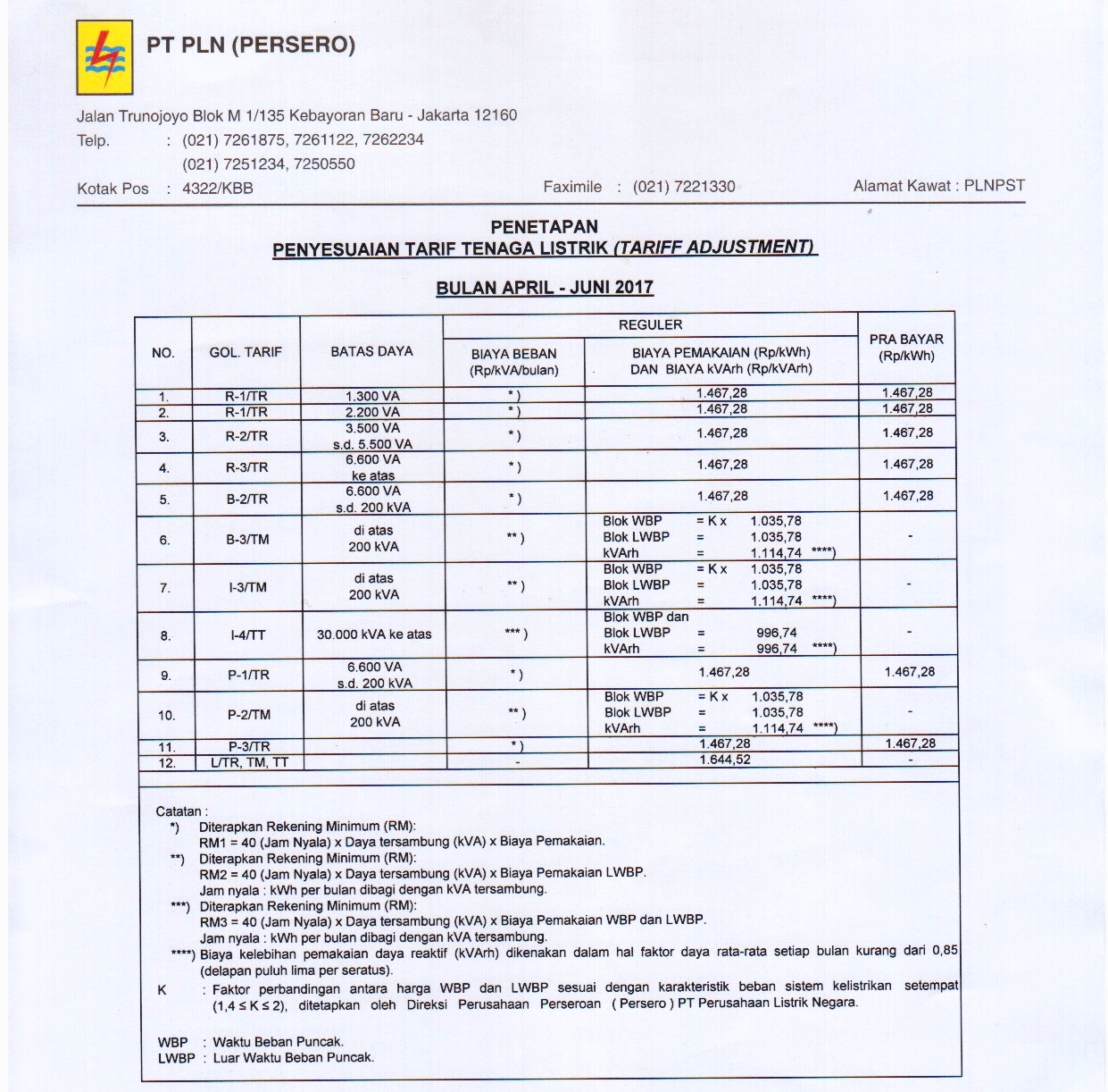 Detail Contoh Formulir Subsidi Listrik Nomer 22