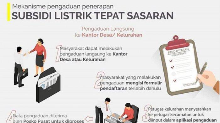 Detail Contoh Formulir Subsidi Listrik Nomer 28