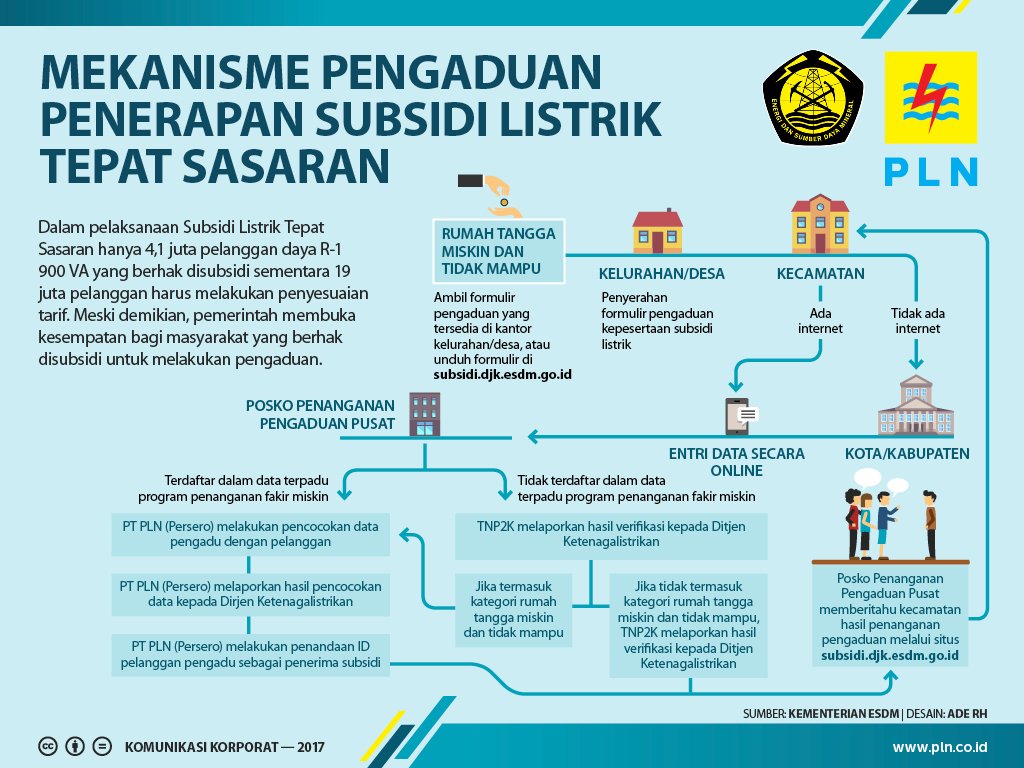 Detail Contoh Formulir Subsidi Listrik Nomer 29