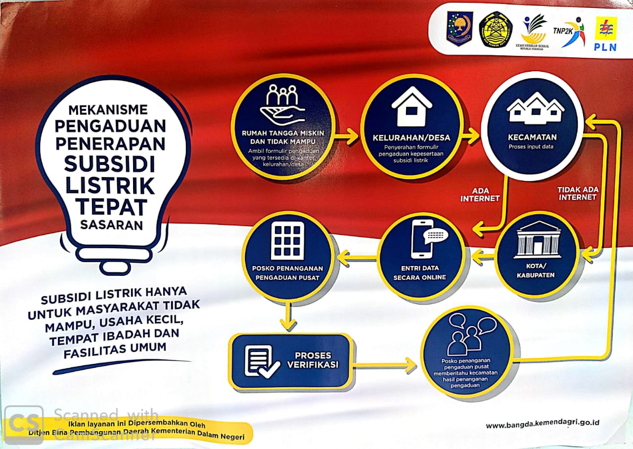 Download Contoh Formulir Subsidi Listrik Nomer 33